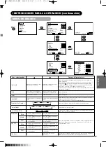 Предварительный просмотр 242 страницы Yamaha PDM-4210E User Manual