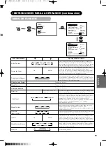 Предварительный просмотр 244 страницы Yamaha PDM-4210E User Manual