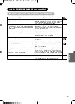 Предварительный просмотр 250 страницы Yamaha PDM-4210E User Manual