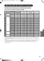 Предварительный просмотр 254 страницы Yamaha PDM-4210E User Manual