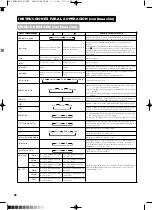 Предварительный просмотр 261 страницы Yamaha PDM-4210E User Manual