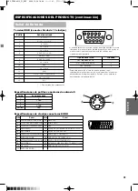 Предварительный просмотр 266 страницы Yamaha PDM-4210E User Manual