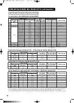 Предварительный просмотр 267 страницы Yamaha PDM-4210E User Manual