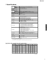 Предварительный просмотр 3 страницы Yamaha PDM-4220 Service Manual