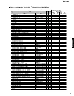 Предварительный просмотр 7 страницы Yamaha PDM-4220 Service Manual