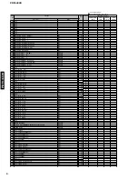 Предварительный просмотр 8 страницы Yamaha PDM-4220 Service Manual