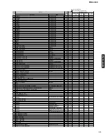 Предварительный просмотр 11 страницы Yamaha PDM-4220 Service Manual