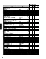 Предварительный просмотр 12 страницы Yamaha PDM-4220 Service Manual