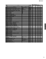 Предварительный просмотр 13 страницы Yamaha PDM-4220 Service Manual