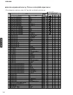 Предварительный просмотр 14 страницы Yamaha PDM-4220 Service Manual