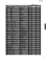 Предварительный просмотр 15 страницы Yamaha PDM-4220 Service Manual