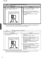 Preview for 18 page of Yamaha PDM-4220 Service Manual