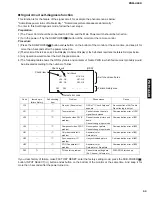 Предварительный просмотр 33 страницы Yamaha PDM-4220 Service Manual