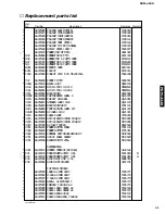 Предварительный просмотр 41 страницы Yamaha PDM-4220 Service Manual