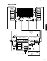 Предварительный просмотр 43 страницы Yamaha PDM-4220 Service Manual