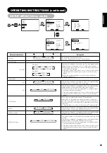 Предварительный просмотр 30 страницы Yamaha PDM-4220 User Manual