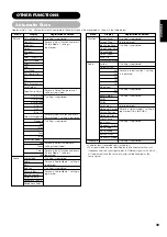 Предварительный просмотр 40 страницы Yamaha PDM-4220 User Manual