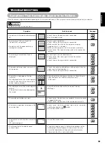 Предварительный просмотр 44 страницы Yamaha PDM-4220 User Manual