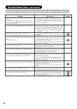 Предварительный просмотр 45 страницы Yamaha PDM-4220 User Manual