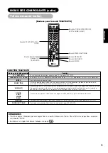 Предварительный просмотр 62 страницы Yamaha PDM-4220 User Manual