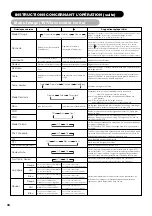 Предварительный просмотр 85 страницы Yamaha PDM-4220 User Manual