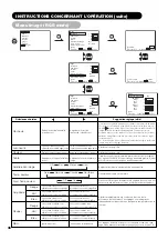 Предварительный просмотр 87 страницы Yamaha PDM-4220 User Manual