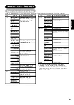 Предварительный просмотр 90 страницы Yamaha PDM-4220 User Manual