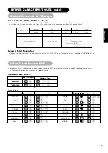 Предварительный просмотр 92 страницы Yamaha PDM-4220 User Manual