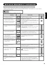 Предварительный просмотр 94 страницы Yamaha PDM-4220 User Manual