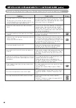 Предварительный просмотр 95 страницы Yamaha PDM-4220 User Manual