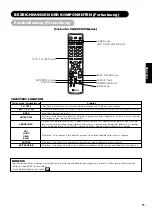 Предварительный просмотр 112 страницы Yamaha PDM-4220 User Manual