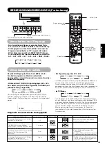 Предварительный просмотр 120 страницы Yamaha PDM-4220 User Manual