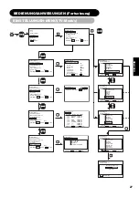 Предварительный просмотр 128 страницы Yamaha PDM-4220 User Manual