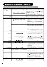 Предварительный просмотр 129 страницы Yamaha PDM-4220 User Manual