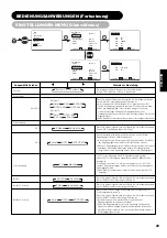 Предварительный просмотр 130 страницы Yamaha PDM-4220 User Manual