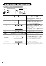 Предварительный просмотр 133 страницы Yamaha PDM-4220 User Manual