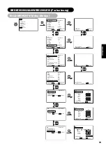 Предварительный просмотр 134 страницы Yamaha PDM-4220 User Manual