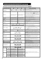 Предварительный просмотр 135 страницы Yamaha PDM-4220 User Manual