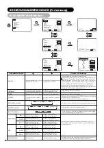 Предварительный просмотр 137 страницы Yamaha PDM-4220 User Manual