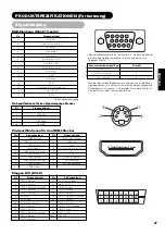 Preview for 148 page of Yamaha PDM-4220 User Manual