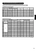 Preview for 150 page of Yamaha PDM-4220 User Manual