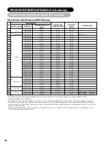 Preview for 151 page of Yamaha PDM-4220 User Manual