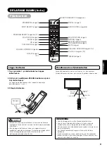 Preview for 160 page of Yamaha PDM-4220 User Manual