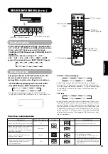 Предварительный просмотр 170 страницы Yamaha PDM-4220 User Manual