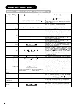 Предварительный просмотр 179 страницы Yamaha PDM-4220 User Manual