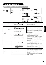 Предварительный просмотр 180 страницы Yamaha PDM-4220 User Manual