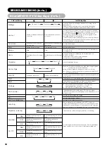 Предварительный просмотр 185 страницы Yamaha PDM-4220 User Manual