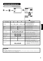 Предварительный просмотр 188 страницы Yamaha PDM-4220 User Manual