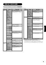 Предварительный просмотр 190 страницы Yamaha PDM-4220 User Manual