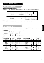 Предварительный просмотр 192 страницы Yamaha PDM-4220 User Manual